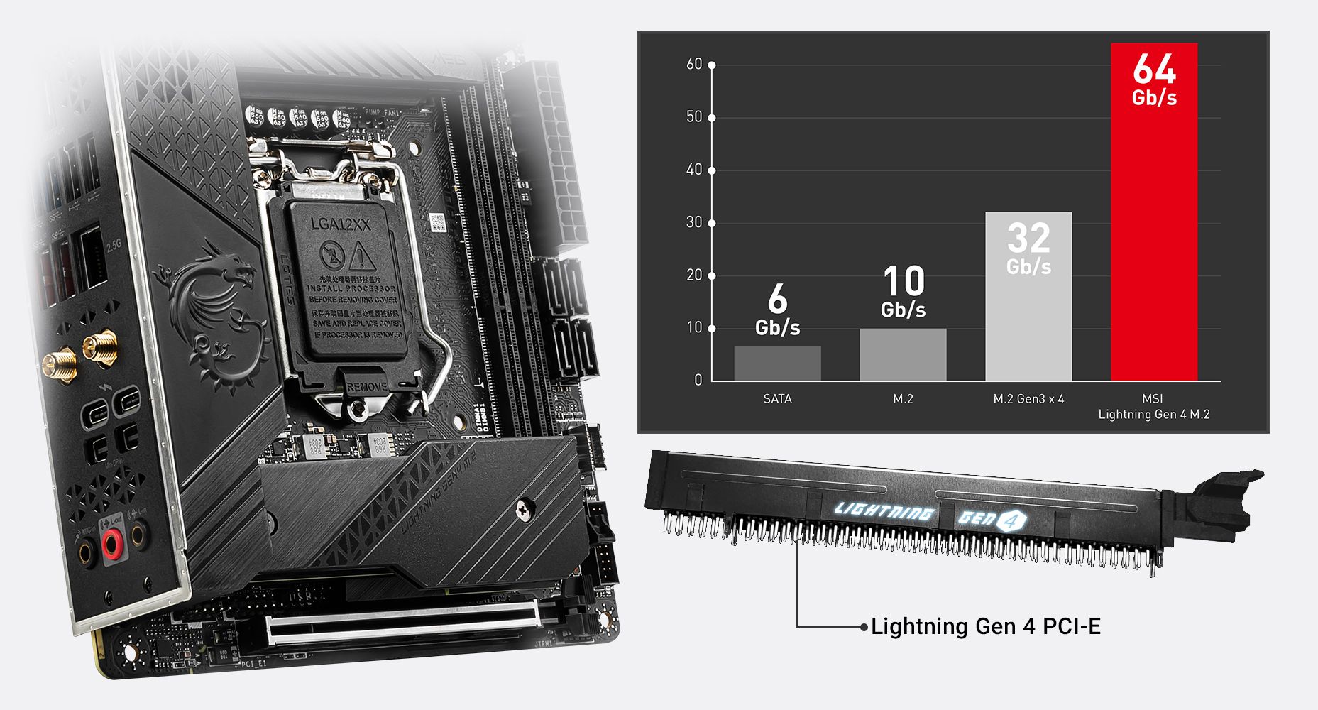 MSI MEG Z590I UNIFY LGA 1200 Mini ITX Intel Motherboard - Newegg.com